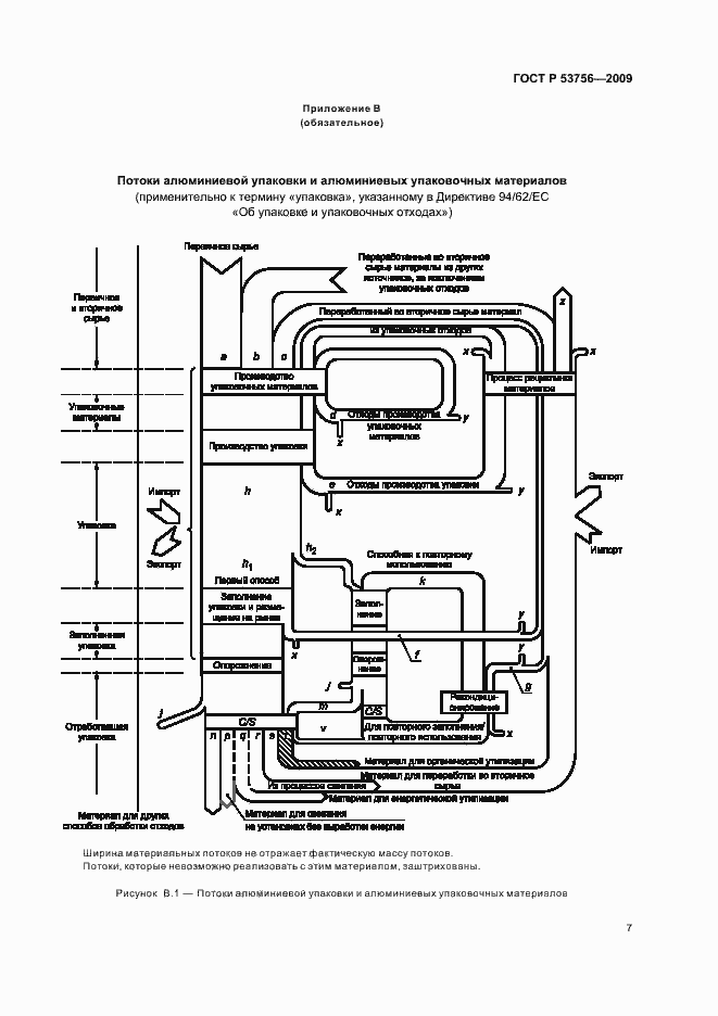 Страница 13 ГОСТ Р 53756-2009