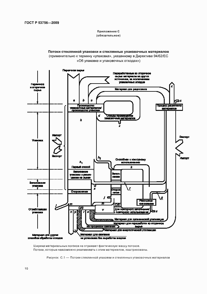 Страница 16 ГОСТ Р 53756-2009