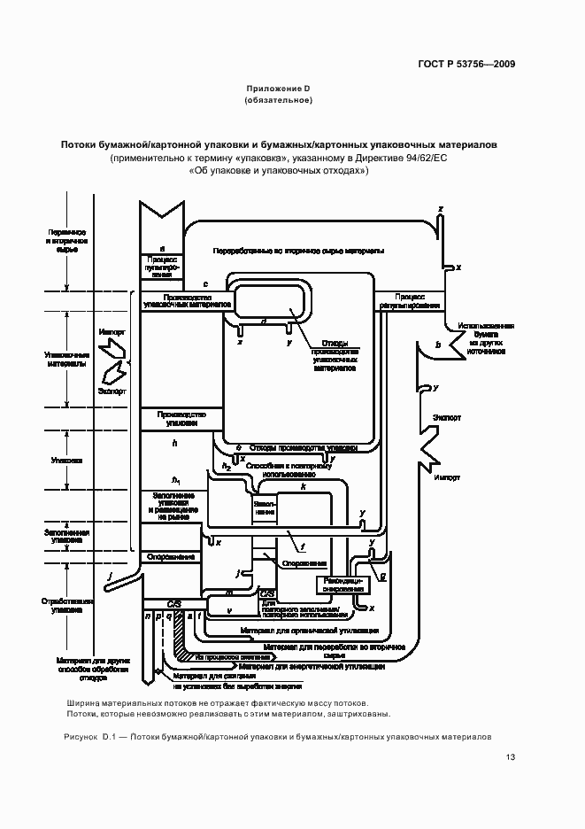 Страница 19 ГОСТ Р 53756-2009