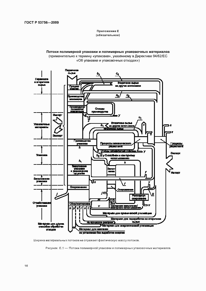 Страница 22 ГОСТ Р 53756-2009