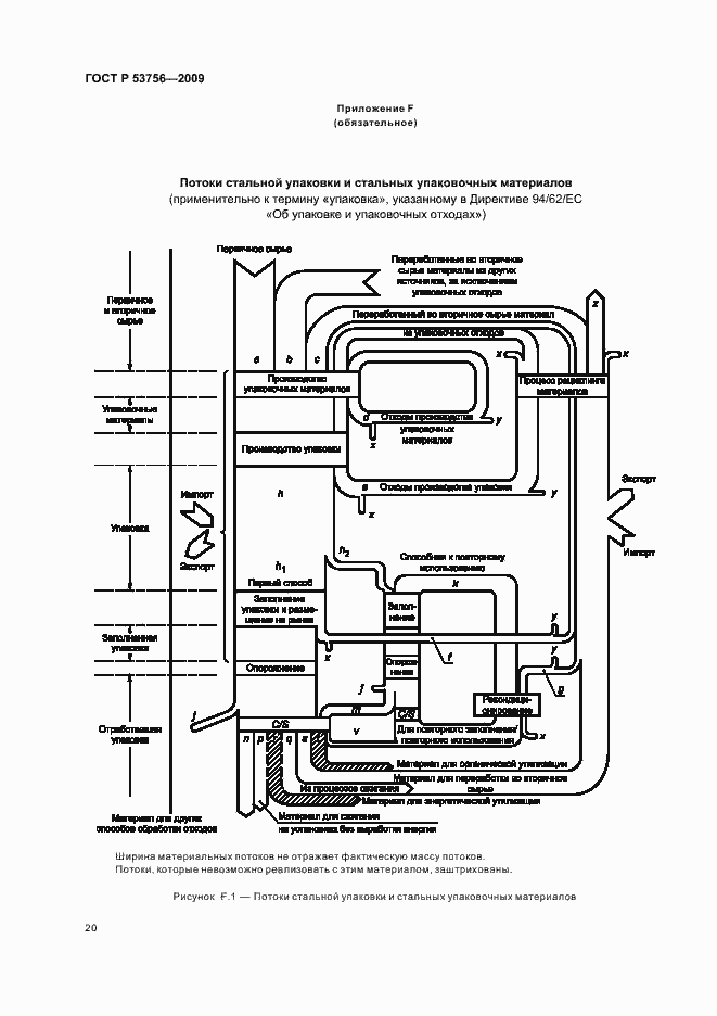 Страница 26 ГОСТ Р 53756-2009