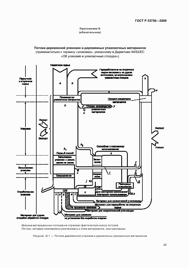 Страница 29 ГОСТ Р 53756-2009