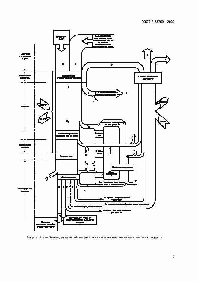 Страница 13 ГОСТ Р 53759-2009