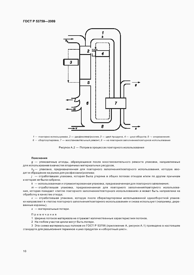 Страница 14 ГОСТ Р 53759-2009