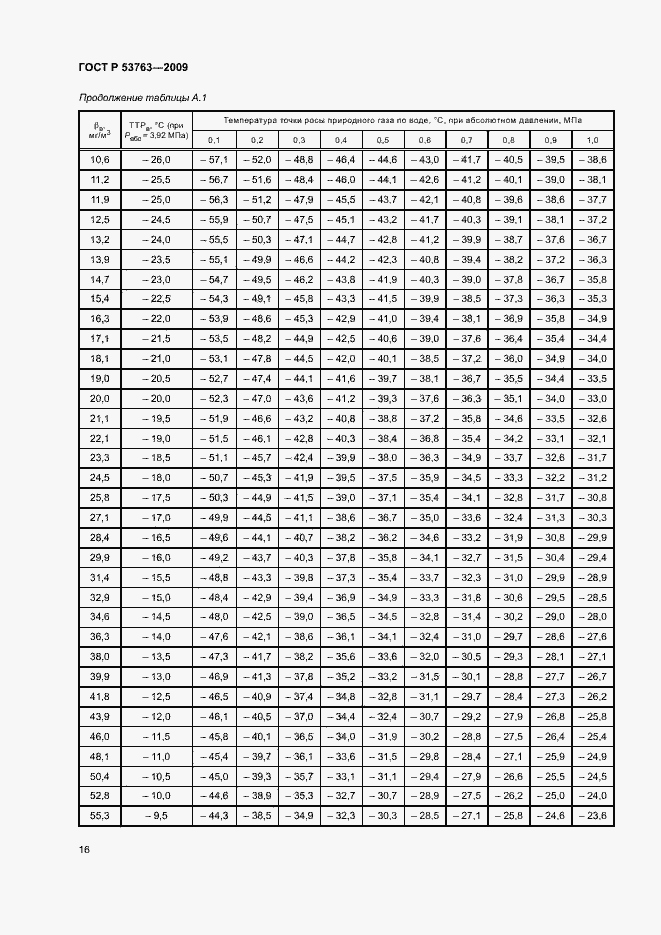 Страница 19 ГОСТ Р 53763-2009