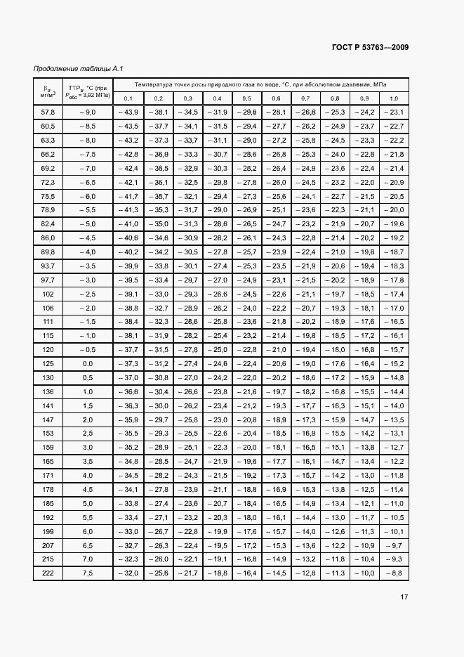 Страница 20 ГОСТ Р 53763-2009