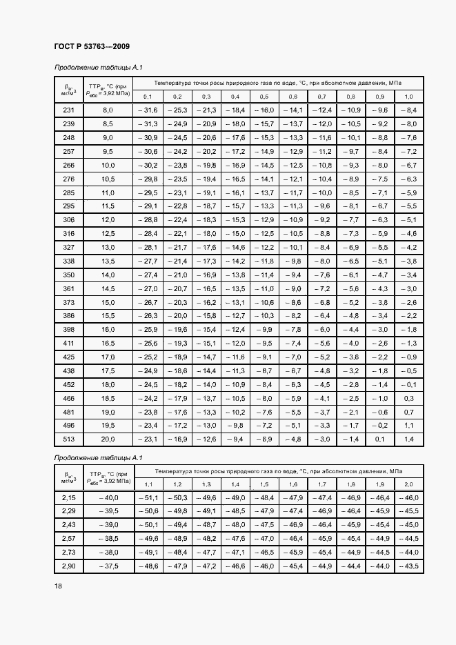 Страница 21 ГОСТ Р 53763-2009