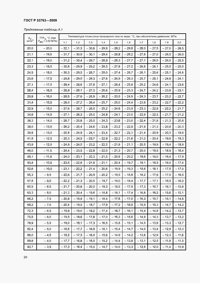 Страница 23 ГОСТ Р 53763-2009