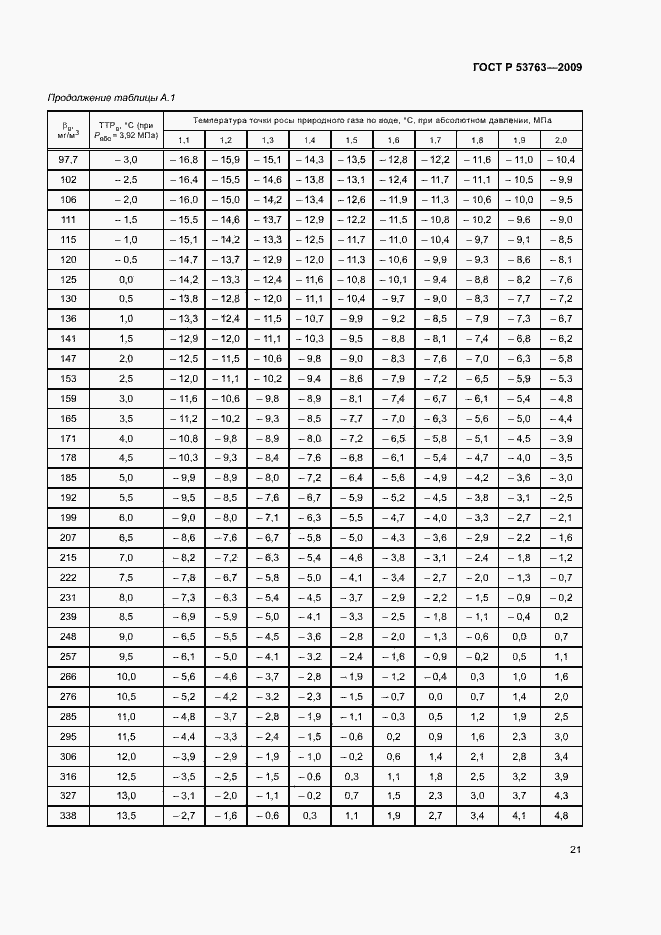Страница 24 ГОСТ Р 53763-2009