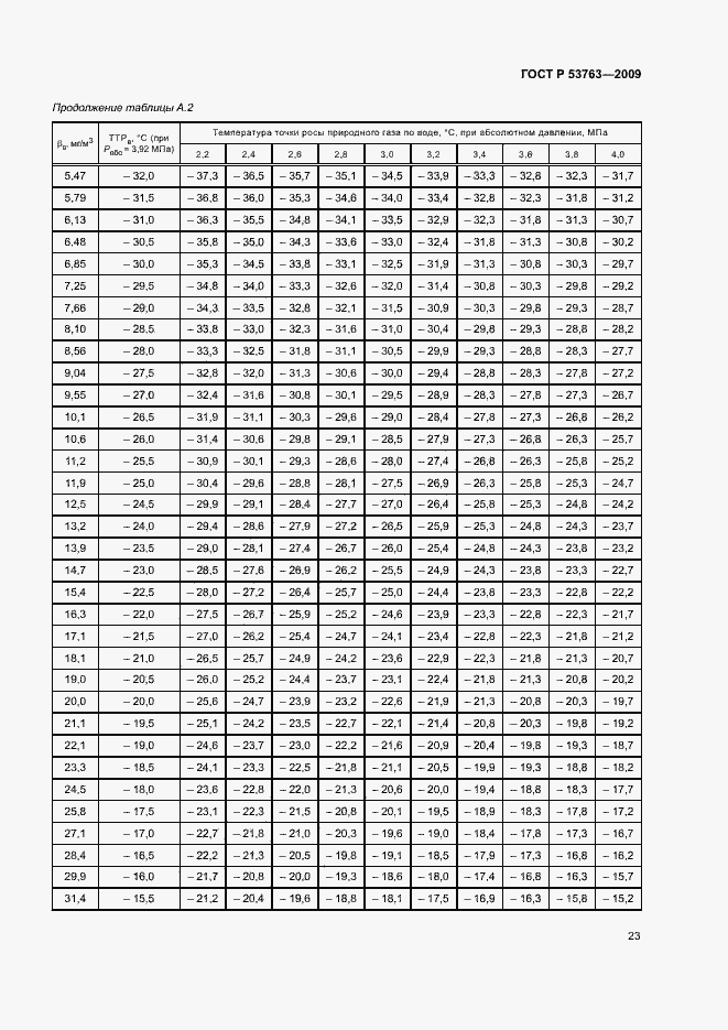Страница 26 ГОСТ Р 53763-2009
