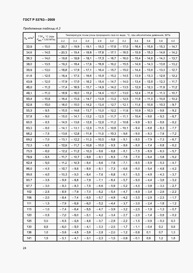 Страница 27 ГОСТ Р 53763-2009