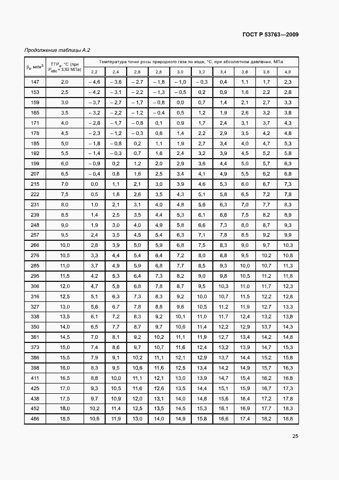Страница 28 ГОСТ Р 53763-2009