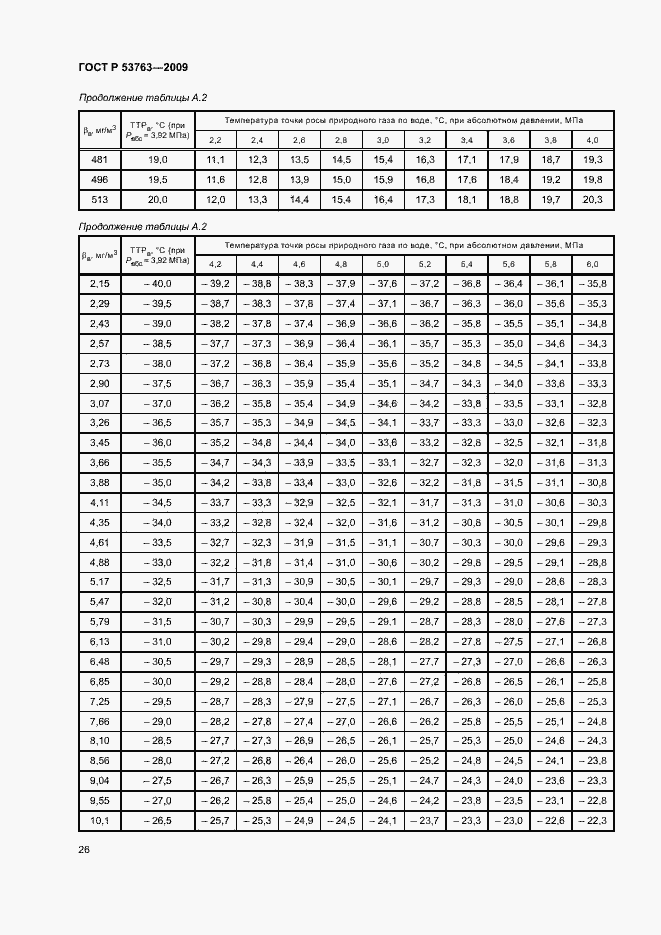 Страница 29 ГОСТ Р 53763-2009