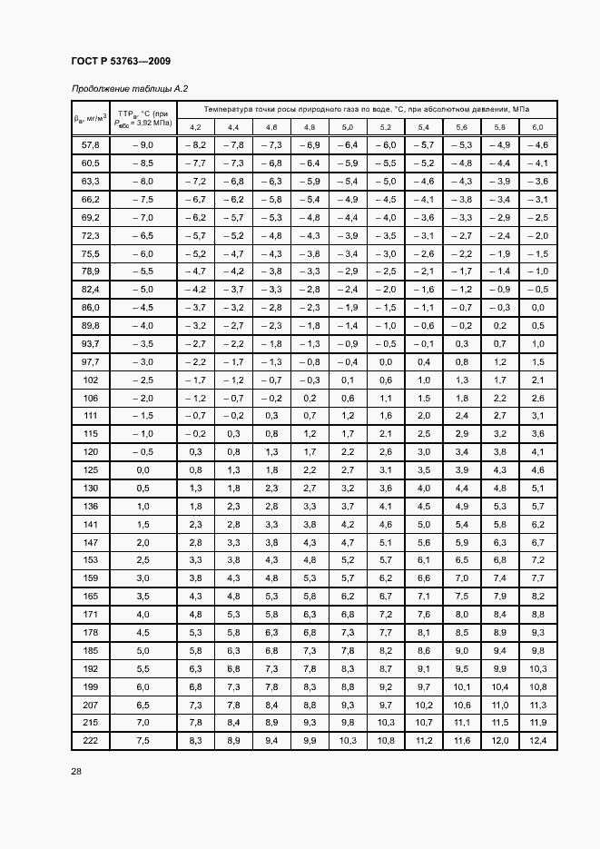 Страница 31 ГОСТ Р 53763-2009