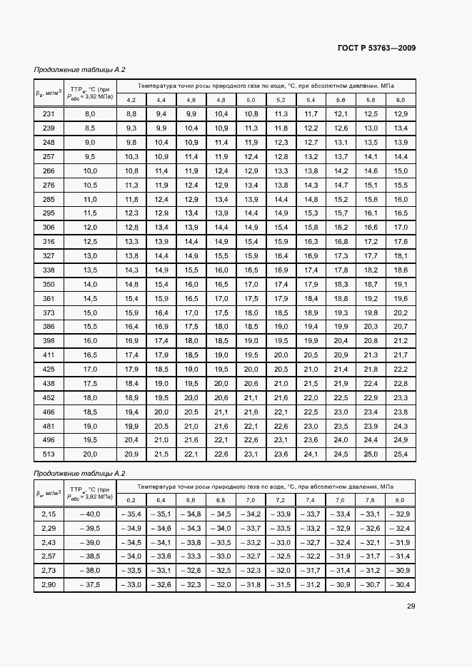 Страница 32 ГОСТ Р 53763-2009