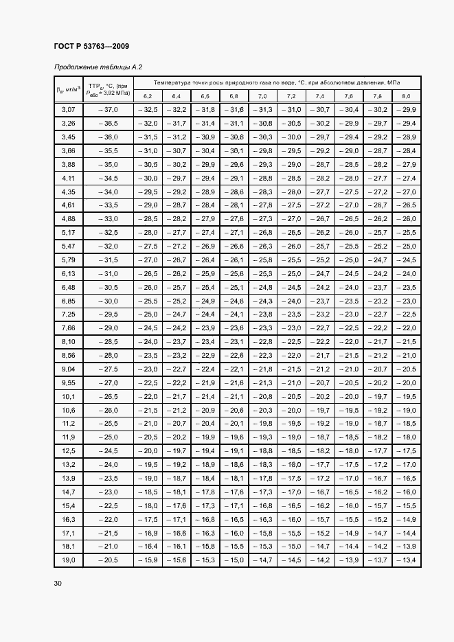 Страница 33 ГОСТ Р 53763-2009