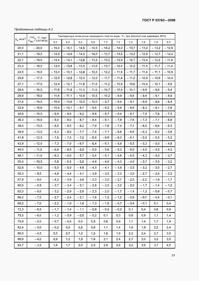 Страница 34 ГОСТ Р 53763-2009
