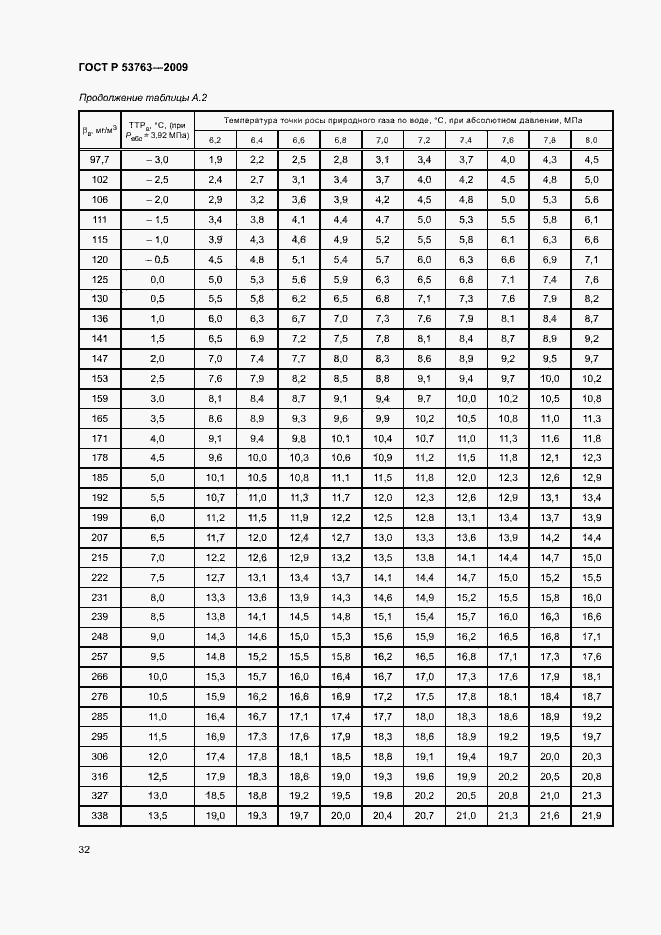 Страница 35 ГОСТ Р 53763-2009