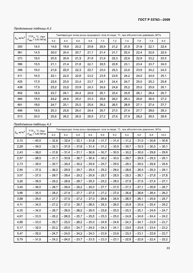 Страница 36 ГОСТ Р 53763-2009
