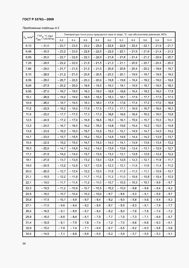 Страница 37 ГОСТ Р 53763-2009