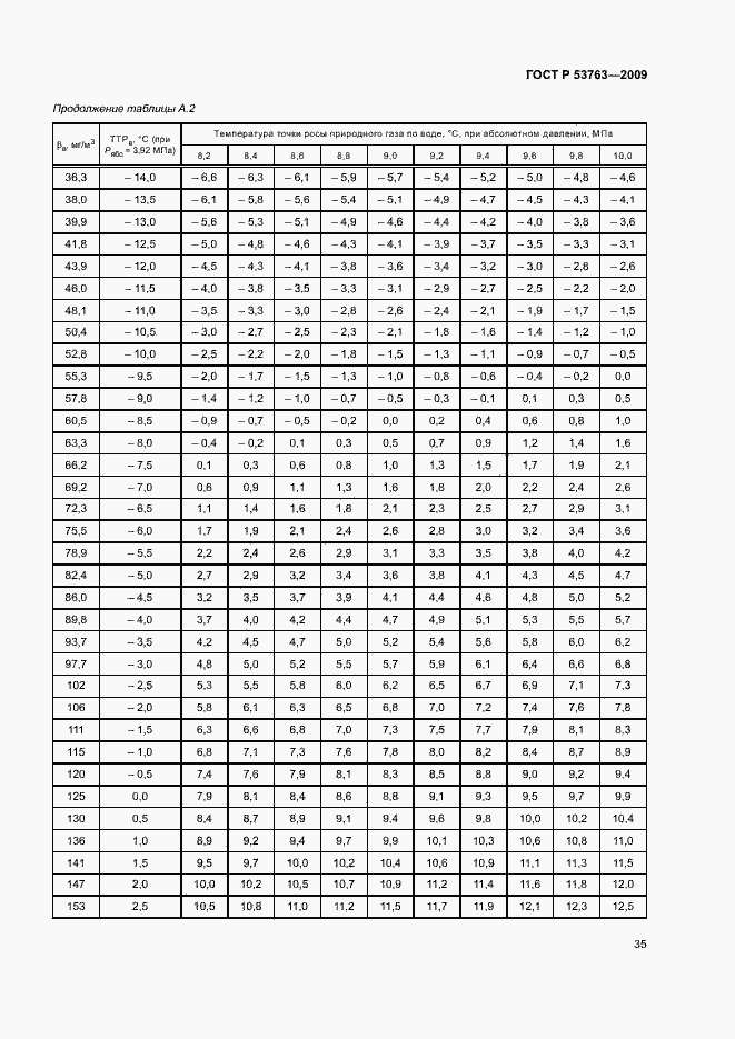 Страница 38 ГОСТ Р 53763-2009