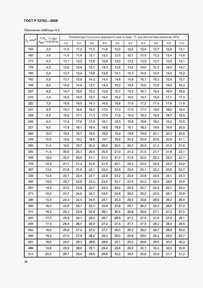 Страница 39 ГОСТ Р 53763-2009
