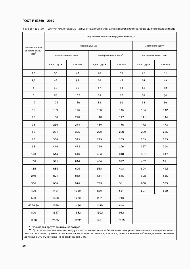 Страница 31 ГОСТ Р 53769-2010