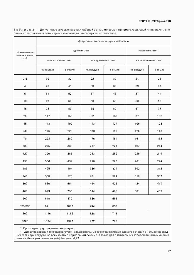 Страница 32 ГОСТ Р 53769-2010