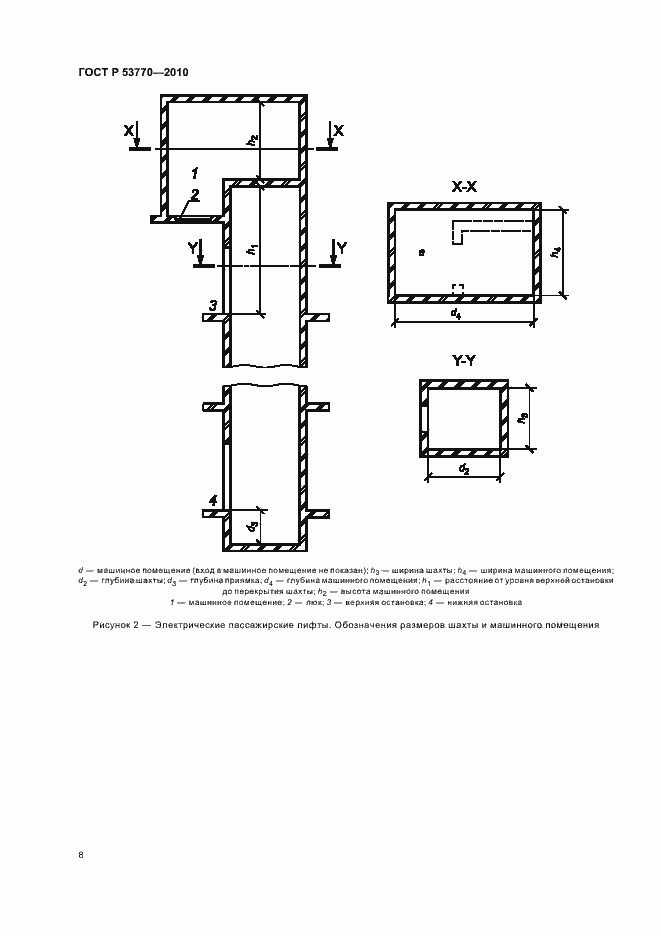 Страница 12 ГОСТ Р 53770-2010