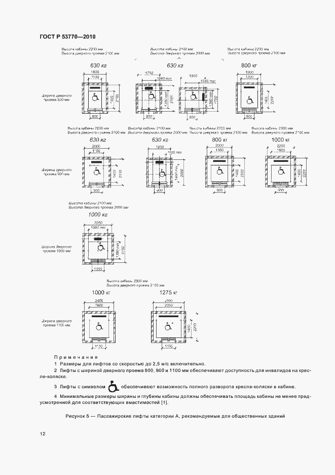 Страница 16 ГОСТ Р 53770-2010