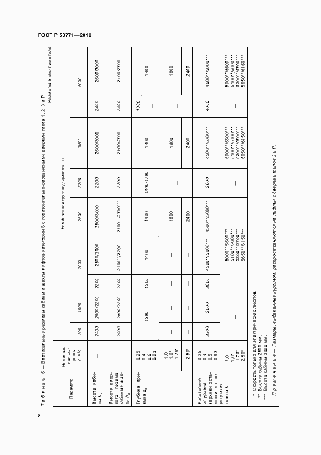 Страница 12 ГОСТ Р 53771-2010