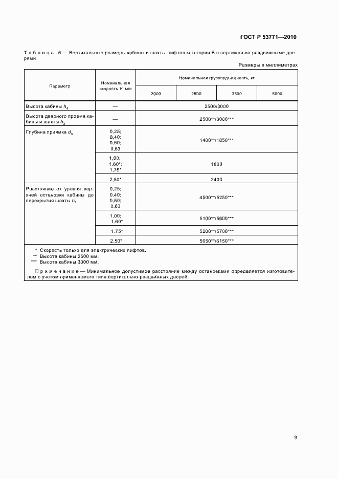 Страница 13 ГОСТ Р 53771-2010