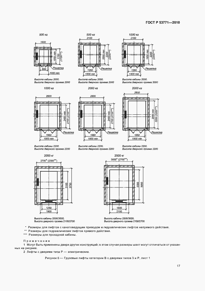 Страница 21 ГОСТ Р 53771-2010