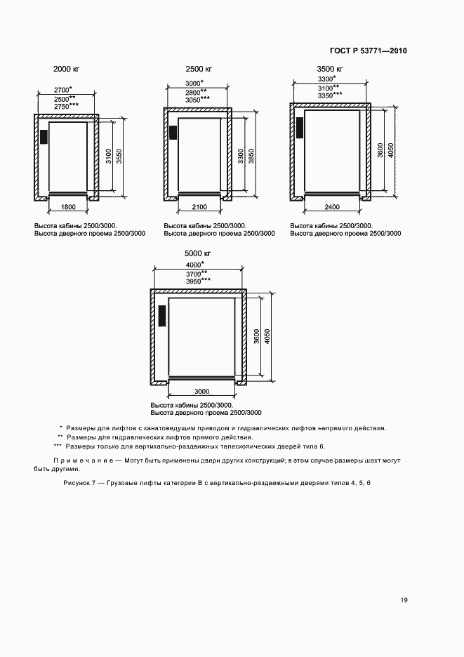 Страница 23 ГОСТ Р 53771-2010