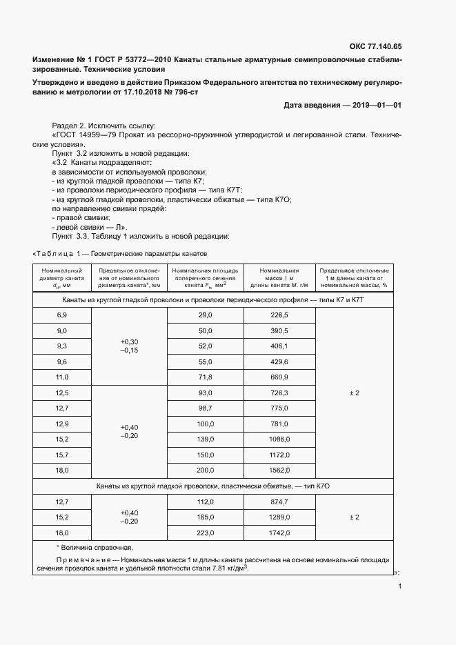 Приложение №1