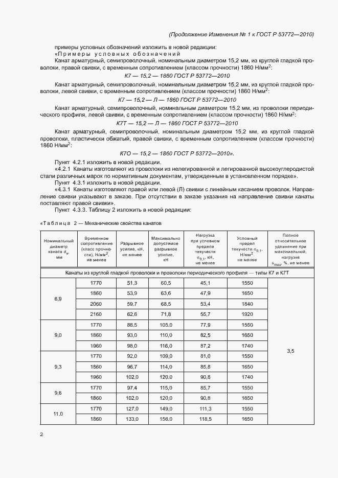 Приложение №1