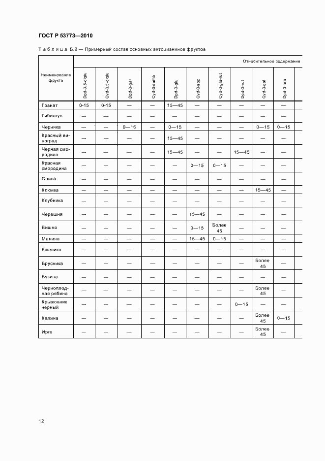 Страница 16 ГОСТ Р 53773-2010