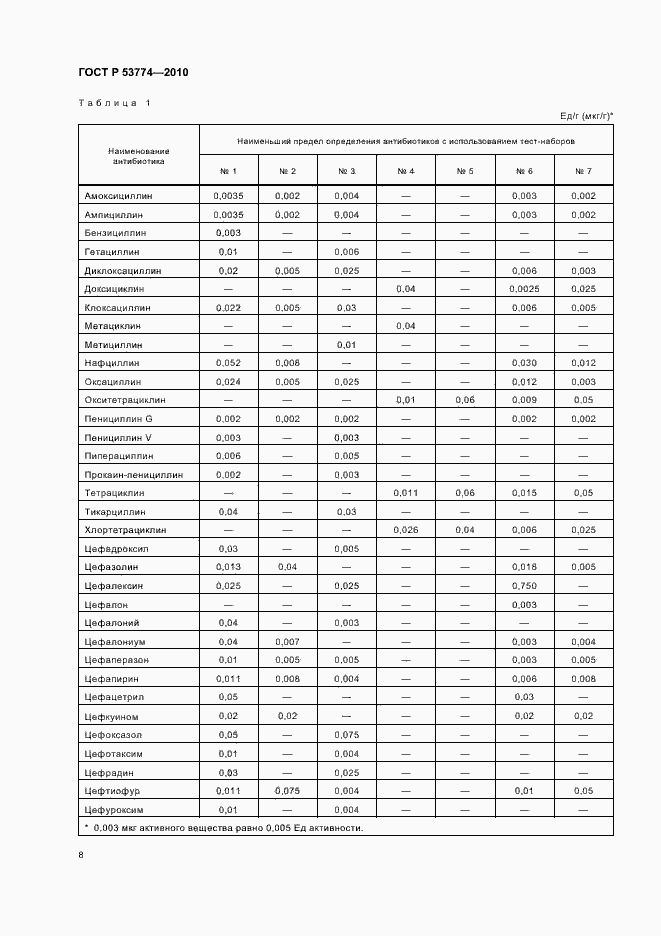 Страница 12 ГОСТ Р 53774-2010