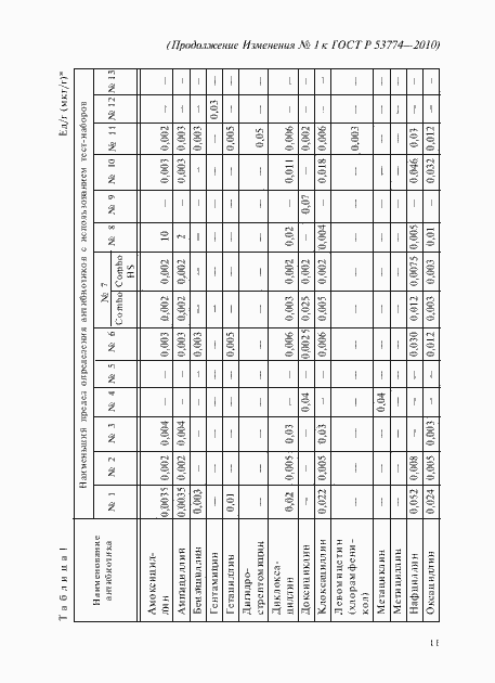 Страница 27 ГОСТ Р 53774-2010