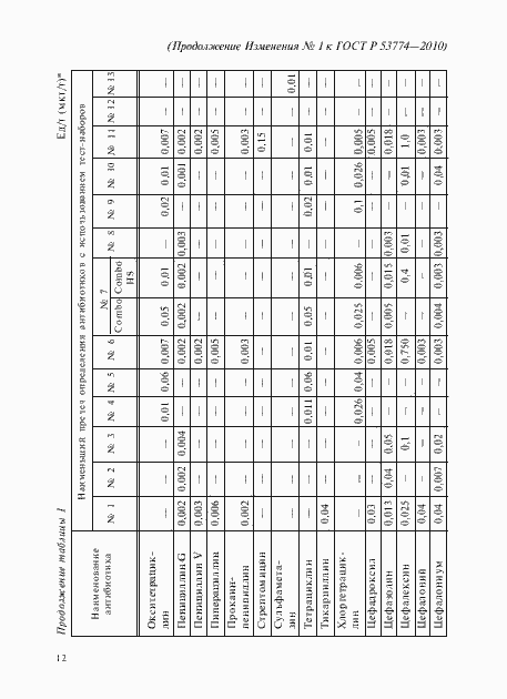 Страница 28 ГОСТ Р 53774-2010