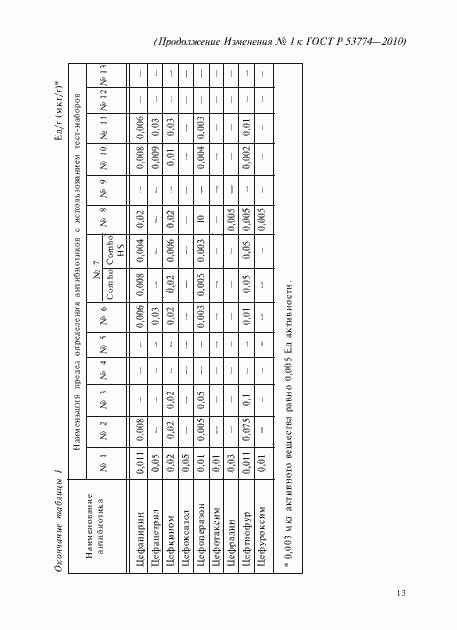 Приложение №2