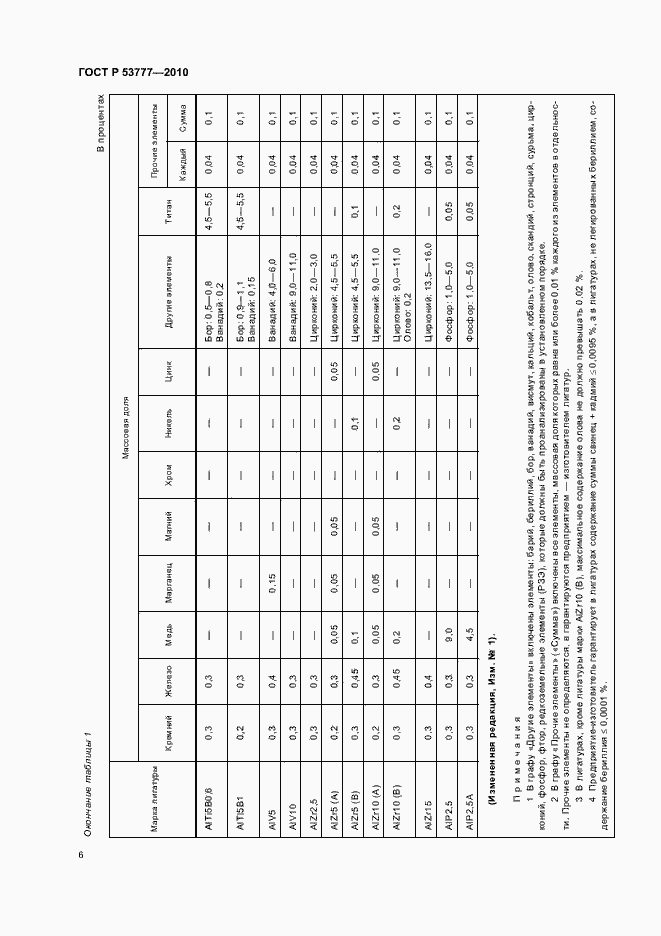 Страница 10 ГОСТ Р 53777-2010