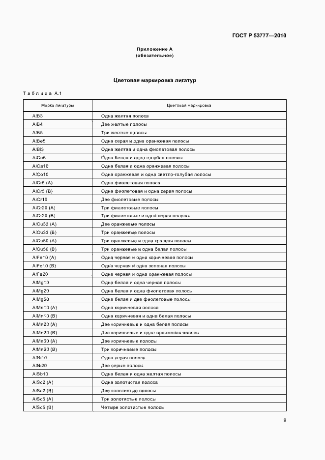 Страница 13 ГОСТ Р 53777-2010
