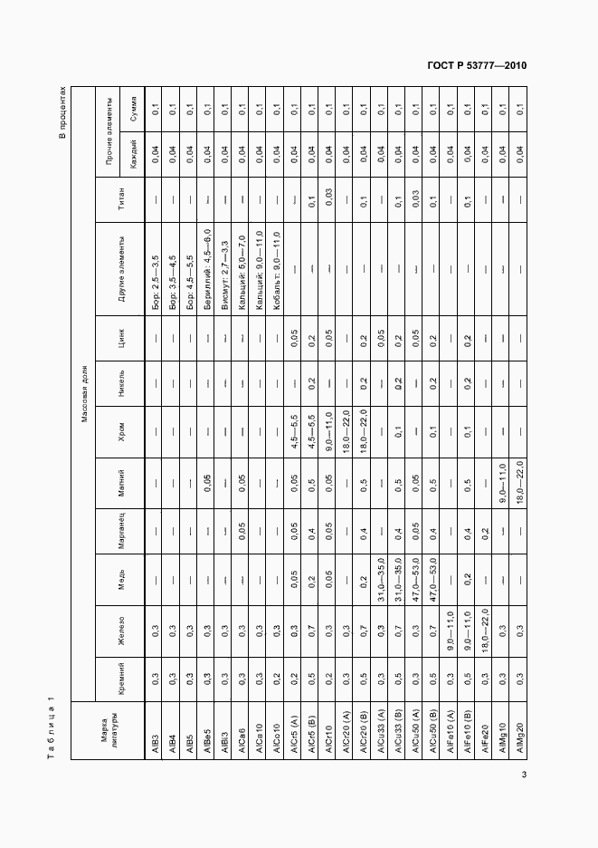 Страница 7 ГОСТ Р 53777-2010