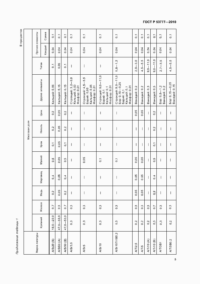 Страница 9 ГОСТ Р 53777-2010
