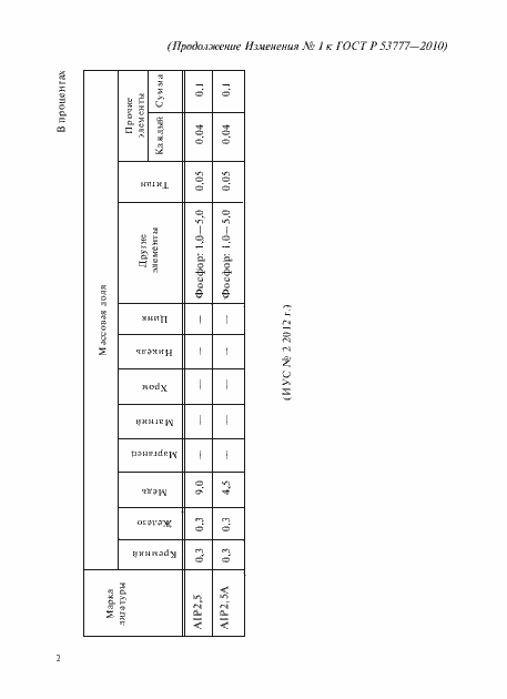Приложение №1