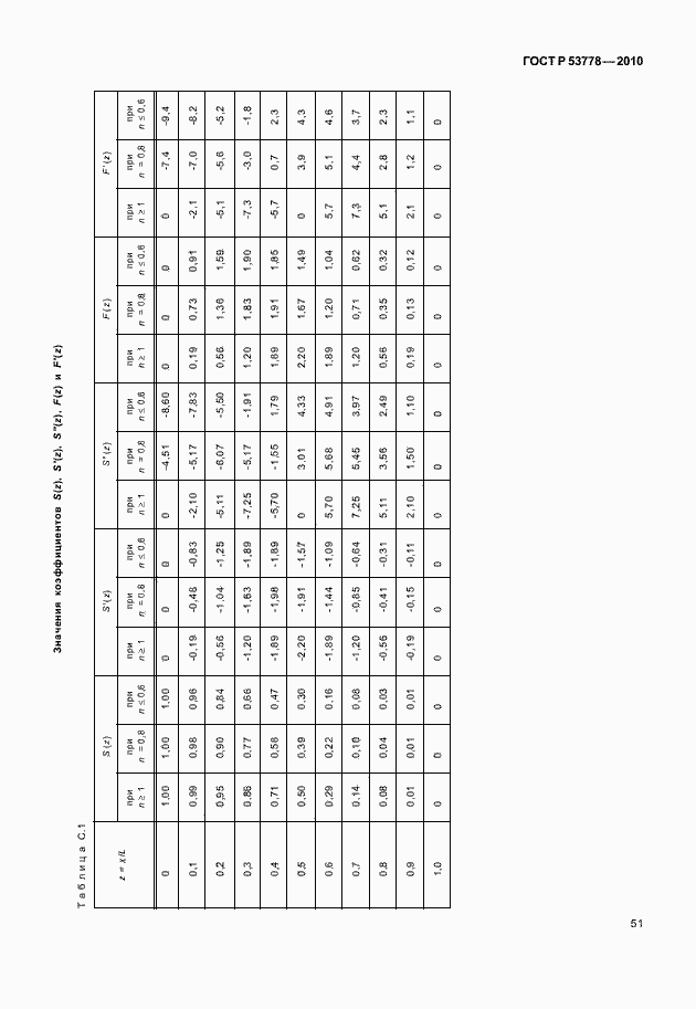 Страница 56 ГОСТ Р 53778-2010