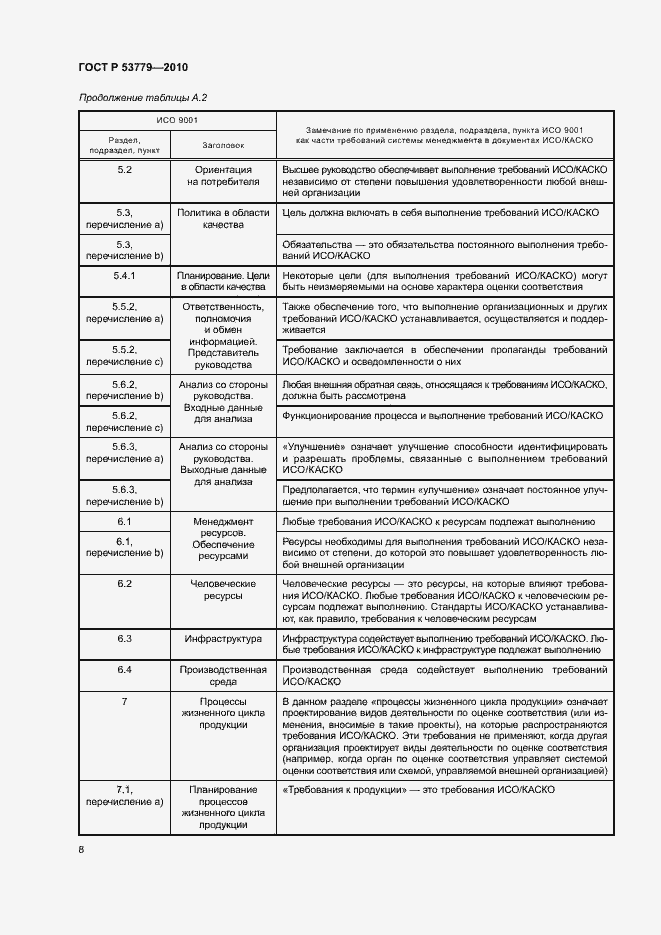 Страница 11 ГОСТ Р 53779-2010