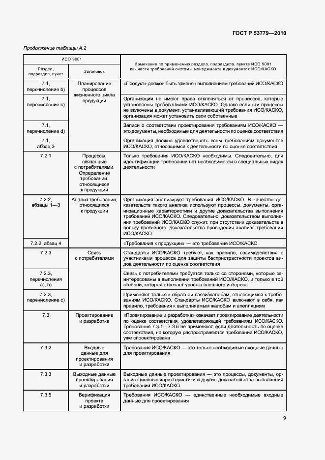 Страница 12 ГОСТ Р 53779-2010