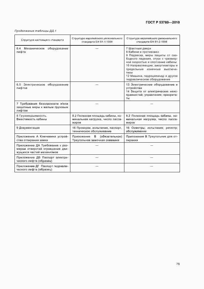Страница 81 ГОСТ Р 53780-2010